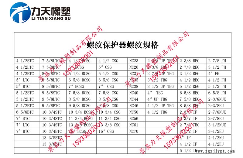 螺紋保護器規(guī)格.jpg