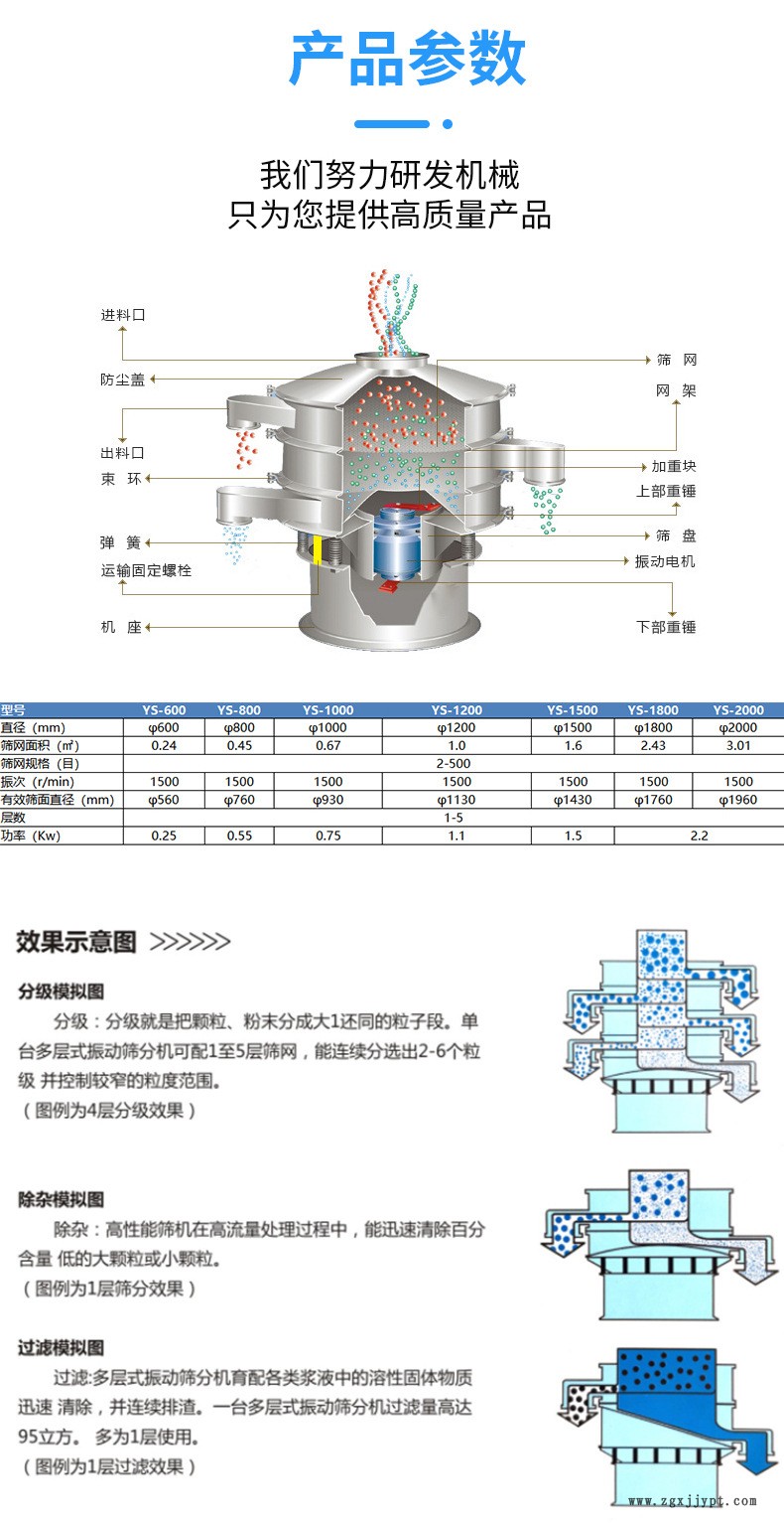 旋振篩4.29 (3).jpg