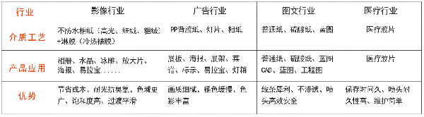 EverNew高耐光染料墨水行業(yè)應(yīng)用