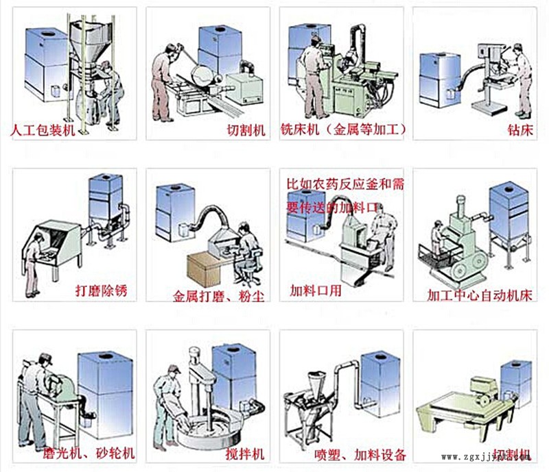 QFZ-1500灰塵顆粒粉塵砂輪機切割機激光雕刻機煙塵凈化除塵集塵器示例圖1