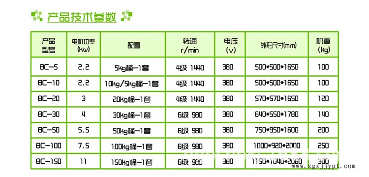 東莞廠家直銷小型色粉打粉機10kg不銹鋼顏料打粉機現(xiàn)貨供應(yīng)示例圖3