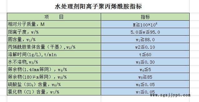 陽離子聚丙烯酰胺技術(shù)指標(biāo)圖|聚合氯化鋁生產(chǎn)廠家