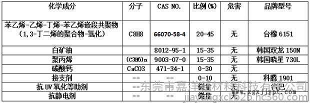 TPEE 嘉洋橡塑管材TPEE專用脫模劑 TPEE現(xiàn)狀批發(fā)報價