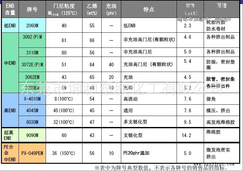 三井EPDM技術