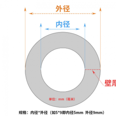 免費(fèi)拿樣透明耐高溫按壓泵軟管皂液器硅膠套管多尺寸蠕動泵硅膠管