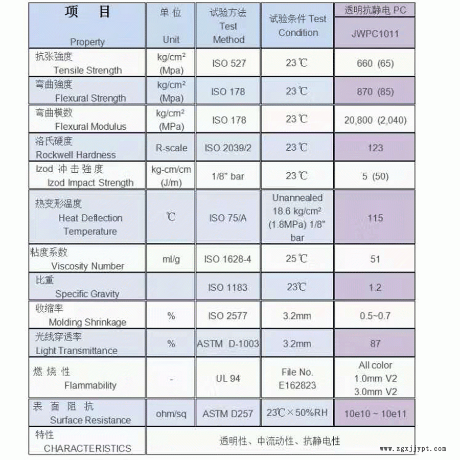 防靜電透明PC物性表圖片