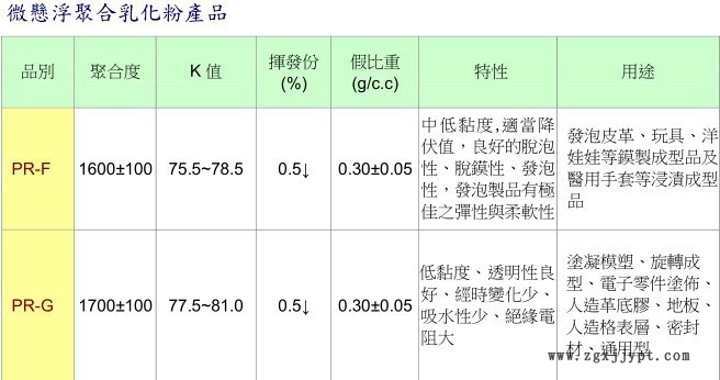 微懸浮粉