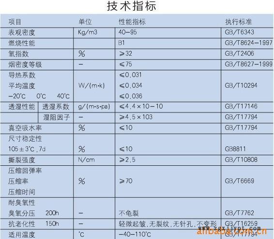 大量供應(yīng)橡塑板 鋁箔橡塑板 不干膠橡塑板 阻燃橡塑板示例圖3