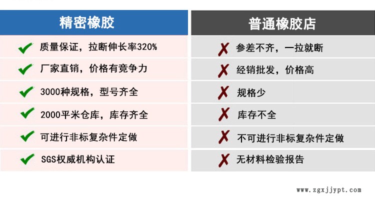 線徑5.7毫米硅膠圈o型密封圈食品級環(huán)保耐高低溫方形現(xiàn)貨可定制示例圖2