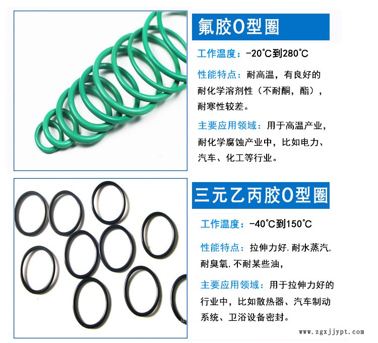 線徑5.7毫米硅膠圈o型密封圈食品級環(huán)保耐高低溫方形現(xiàn)貨可定制示例圖5