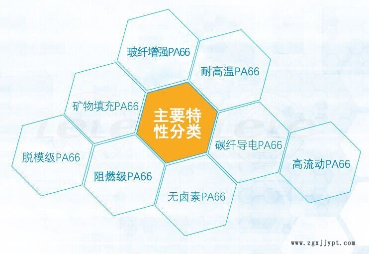 PA66/德國(guó)巴斯夫/A3WG6玻纖增強(qiáng)30%  耐老化 耐熱 高剛性示例圖2