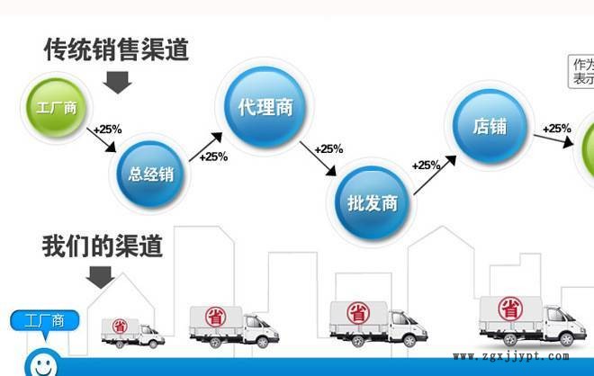 按需訂做鏈板輸送機(jī)平行式鏈板輸送線 不銹鋼鏈板線 鏈板爬坡機(jī)示例圖2