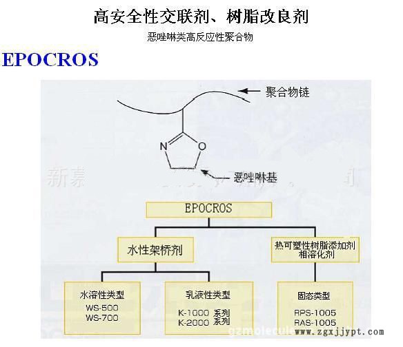 提供新驊化工水性含羧基的印花膠漿交聯(lián)劑WS-500 單液型交聯(lián)劑 耐水性 耐溶劑示例圖1