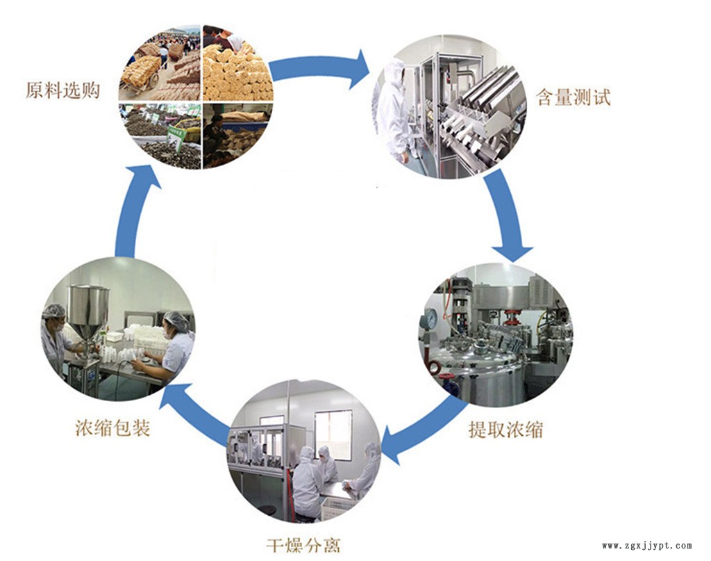 現(xiàn)貨供應 食品級硬脂酸鉀 乳化劑 質(zhì)量保證 量大從優(yōu)示例圖6