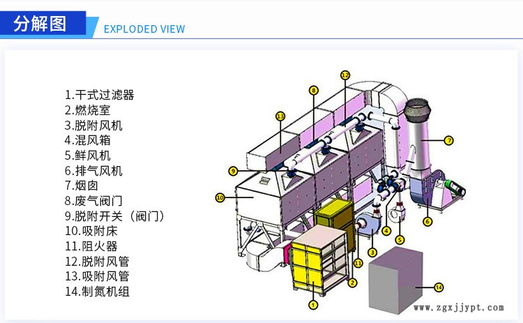 供應催化燃燒廢氣處理設(shè)備 VOCs有機廢氣催化燃燒設(shè) 嘉志承接定制示例圖5