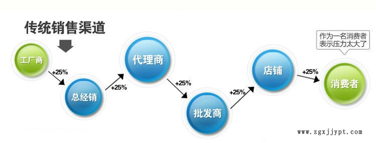 德爾富ZEDS-94底漆    專用膠粘劑     MMA甲酯面漆示例圖5