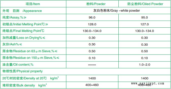 鶴壁榮欣促進劑 TBzTD  化學名稱 二硫化四芐基秋蘭姆示例圖5