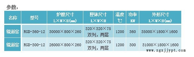 三元材料輥道窯 催化劑輥道爐 尚能爐業(yè)專業(yè)設(shè)計(jì)粉體輥道窯示例圖2