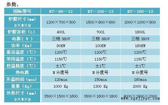 1200℃熱處理臺(tái)車爐 催化劑臺(tái)車爐 陶瓷臺(tái)車爐 臺(tái)車式電阻爐示例圖2