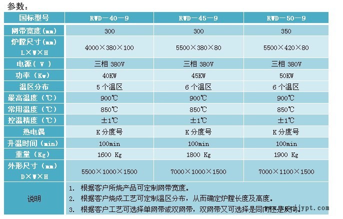 供應銀漿燒結(jié)爐  燒銀網(wǎng)帶爐 900℃網(wǎng)帶燒結(jié)爐 催化劑網(wǎng)帶爐示例圖2