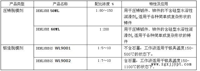 歐潤(rùn)克壓鑄脫模劑50WL/60WL示例圖1