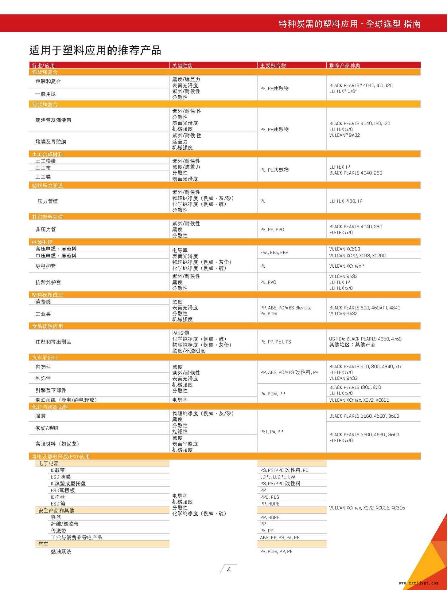 專為包裝材料設(shè)計 美國卡博特KABOT色母粒SA3176 全國包郵 當天發(fā)示例圖3