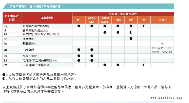 專為包裝材料設(shè)計 美國卡博特KABOT色母粒SA3176 全國包郵 當天發(fā)示例圖4