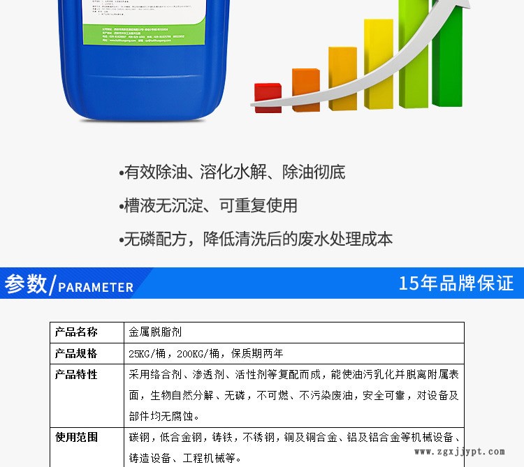 工業(yè)重油污清洗劑模具油污清洗劑除油王除蠟除油清洗劑水性清洗劑示例圖3