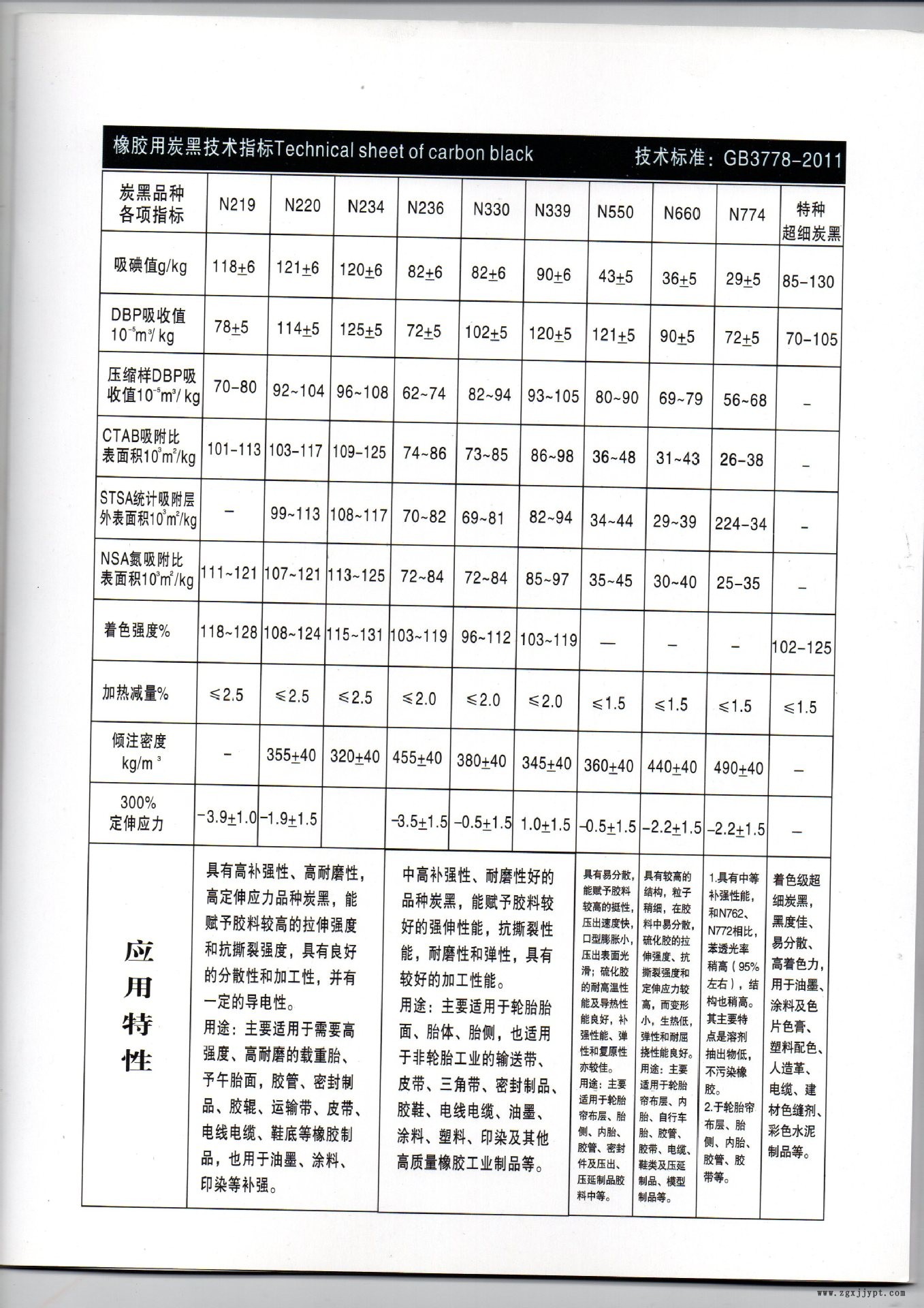 供應(yīng)碳黑炭黑 水泥 建材用 黑度高 易分散 補(bǔ)強(qiáng)效果好示例圖4