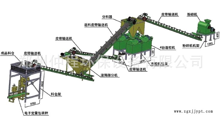 硫酸銨擠壓造粒機(jī) 炭黑對輥造粒機(jī)  有機(jī)肥擠壓干法造粒機(jī)示例圖6