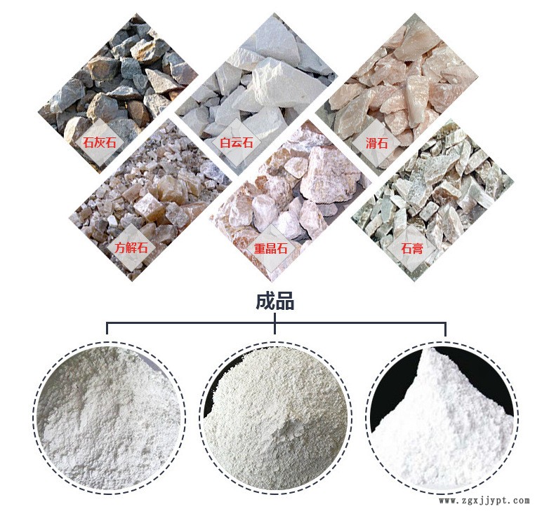 爆款中州大型微粉磨 高壓磨粉機(jī) 鈣粉雙飛粉磨粉機(jī) 雷蒙微粉磨示例圖4