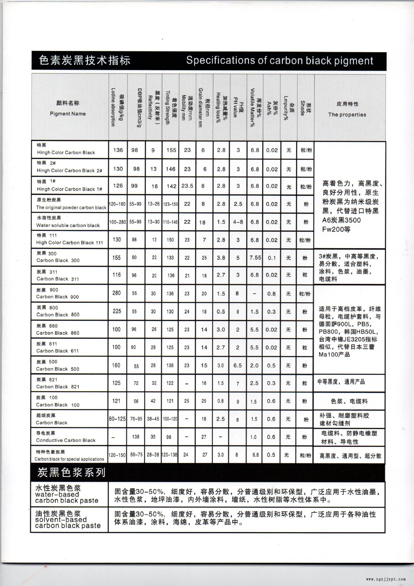 上海炭黑廠家批發(fā)勾縫劑水性色素炭黑 黑度好示例圖1