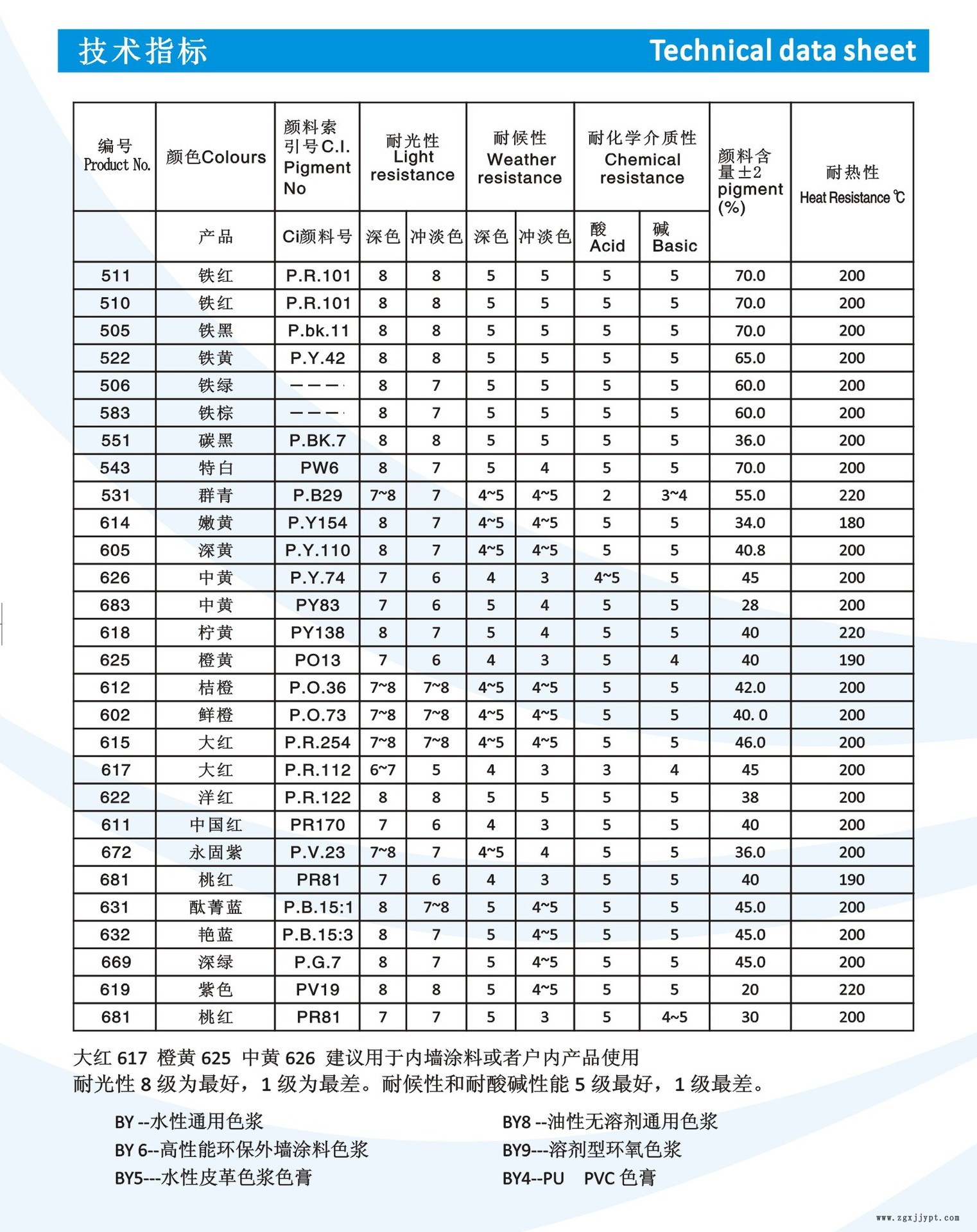 水性建筑外墻色漿 氧化鐵紅色漿  炭黑色漿  鐵黃色漿 耐候好示例圖3