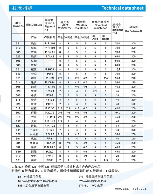 上海百艷內(nèi)外墻涂色漿,水性色漿,建筑色漿 大紅 中黃 酞菁藍 酞青綠  炭黑色漿  耐候好的戶外色漿  技術(shù)支持 價格好示例圖4