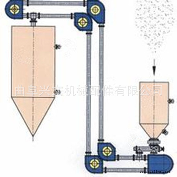 長距離無塵管鏈輸送機(jī) 炭黑密封管鏈提升機(jī) 磷礦粉傾斜管鏈輸送機(jī)示例圖4