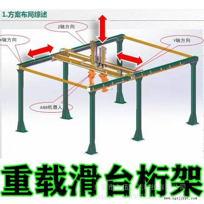 重型桁架機械手的應用解決方案機器人地軌第七軸桁架導軌自動化設備