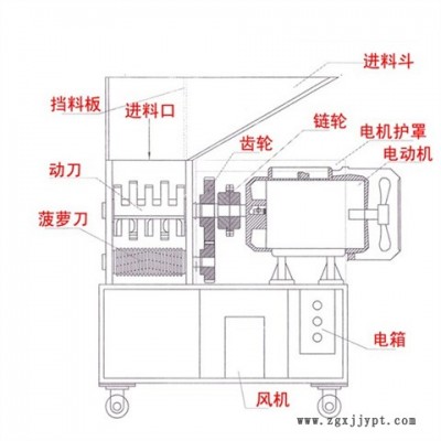 慢速機(jī)邊粉碎機(jī)多少錢一臺(tái)-慢速機(jī)邊粉碎機(jī)-蘇州勁躍朗機(jī)械