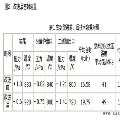 魚鱗片回轉(zhuǎn)窯尾密封裝置-魚鱗片回轉(zhuǎn)窯尾密封-碩晟密封供應(yīng)