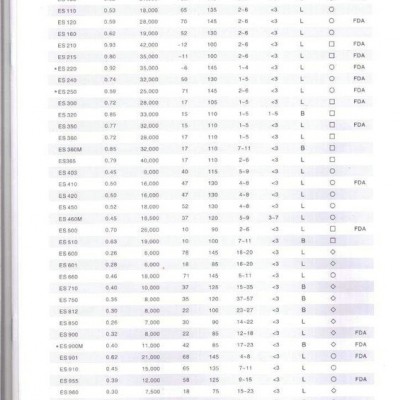 福建水性樹脂-水性樹脂價(jià)格-廈門惠多(推薦商家)