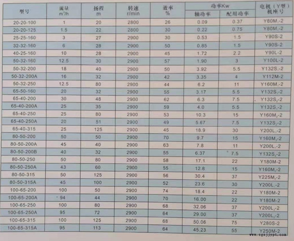 廠家直銷RY50-32-160 風(fēng)冷式耐高溫導(dǎo)熱油泵 現(xiàn)貨熱賣 離心泵示例圖1