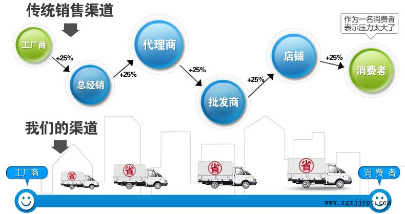 長(zhǎng)期供應(yīng) 東莞液壓落地式機(jī)械手 自動(dòng)上料落地式機(jī)械手示例圖2