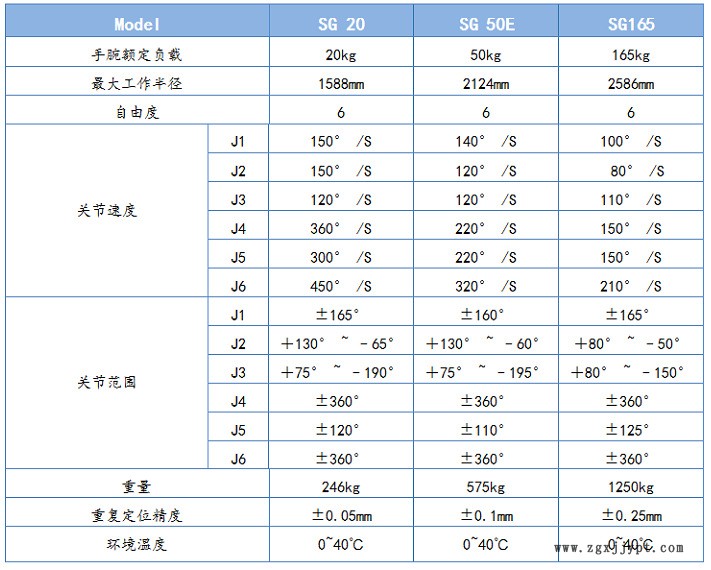 廠家生產(chǎn)全氣動助力機(jī)械手 全自動機(jī)械手 真空吸吊機(jī)平衡助力器示例圖5