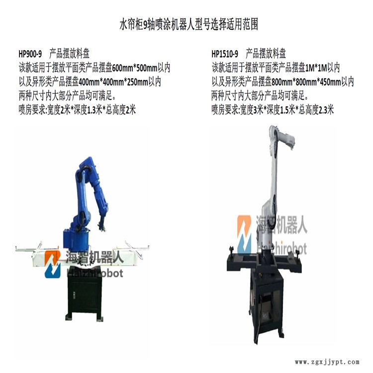 國(guó)產(chǎn)廣東海智噴涂工業(yè)機(jī)器人 噴涂油漆機(jī)械手應(yīng)用案例視頻 噴涂機(jī)示例圖3