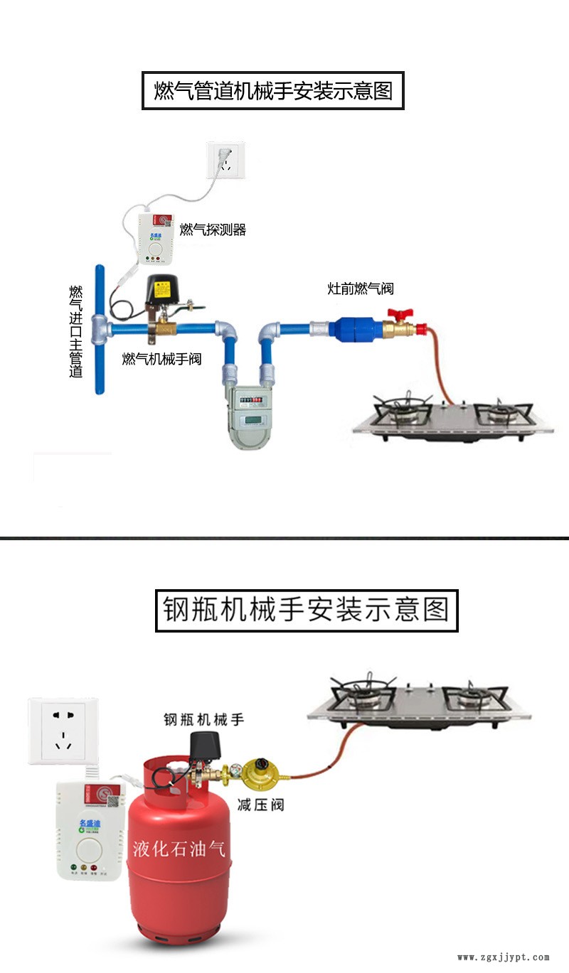 燃氣報警器家用廚房煤氣泄漏報警器自動斷氣鋼瓶機械手煤氣安全閥示例圖4