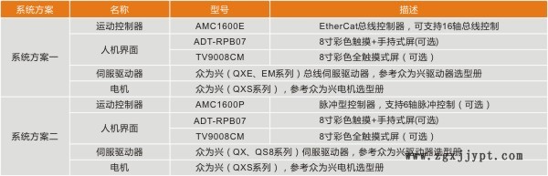 CY400E沖壓機機械手控制系統(tǒng)-1.jpg