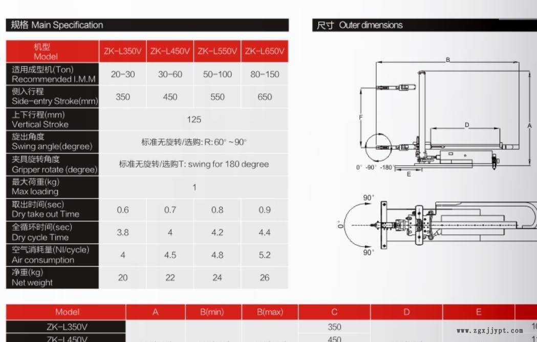 高速機(jī)械手供應(yīng)廠家 東莞中控機(jī)械手示例圖4