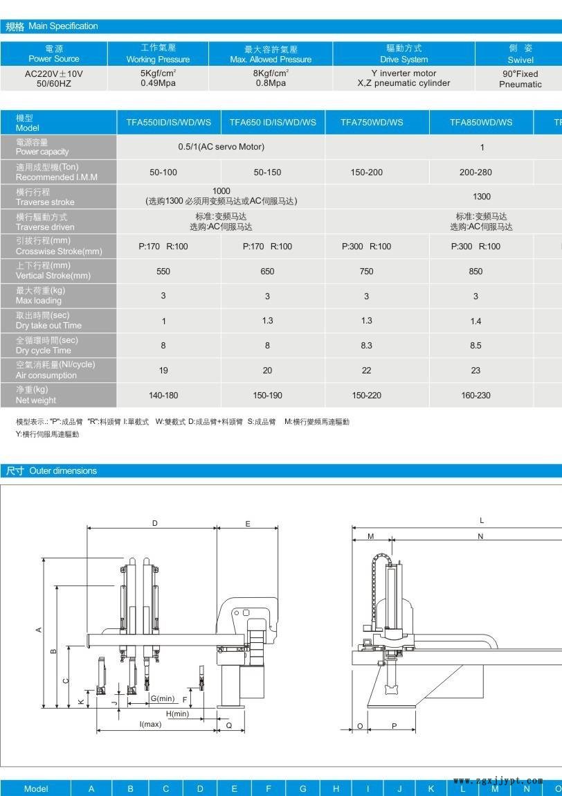 住友注塑機機械手 高噸位高品質(zhì)機械手示例圖3