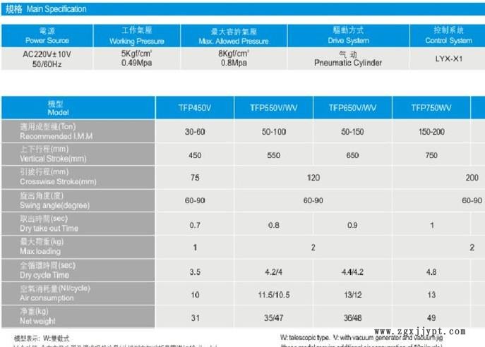 節(jié)能機(jī)械手 機(jī)械手源頭工廠 質(zhì)保一年示例圖4