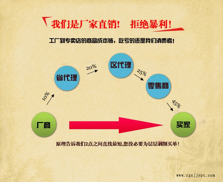 廠家供應(yīng)011.20.280外齒式回轉(zhuǎn)支承  工業(yè)轉(zhuǎn)盤 機(jī)械手旋轉(zhuǎn)示例圖1