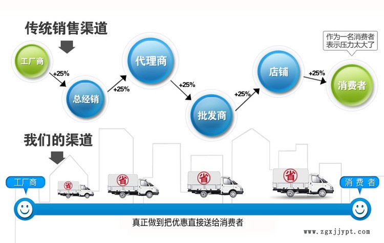 皮帶流水線 小型皮帶輸送機(jī) 皮帶線機(jī)械手配套 輸送機(jī)輸送線廠家示例圖1